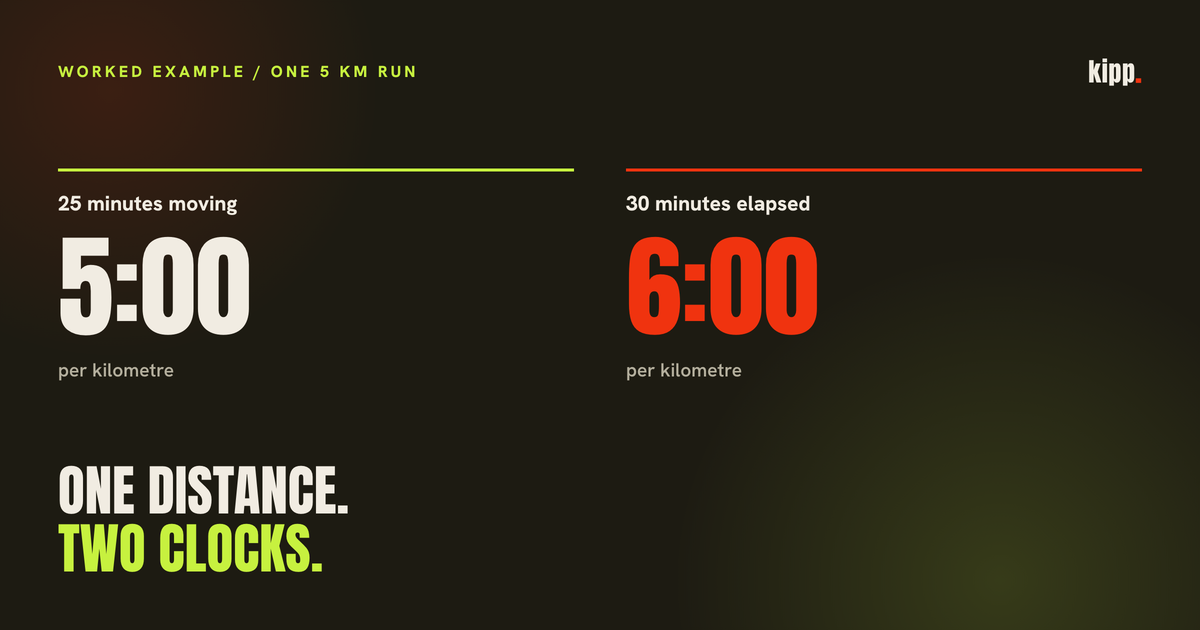 One run, two clocks, two paces