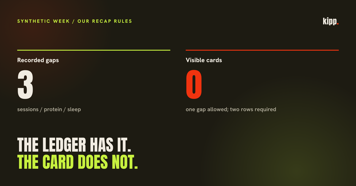 Why your weekly recap flatters you